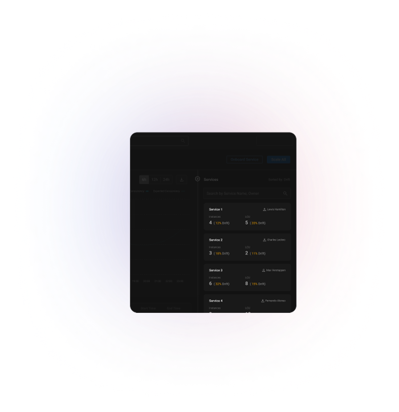 Wireframes & Testing